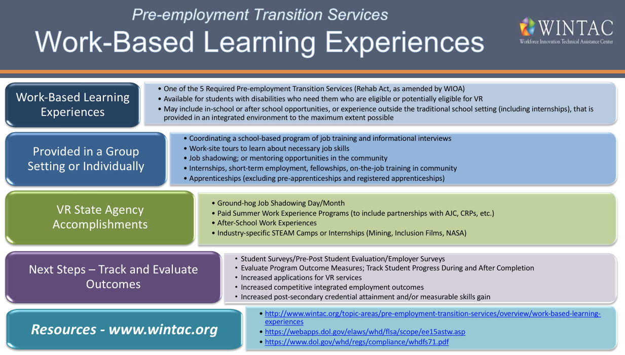 Inclusive WorkBased Learning Forum Report On the Job Training